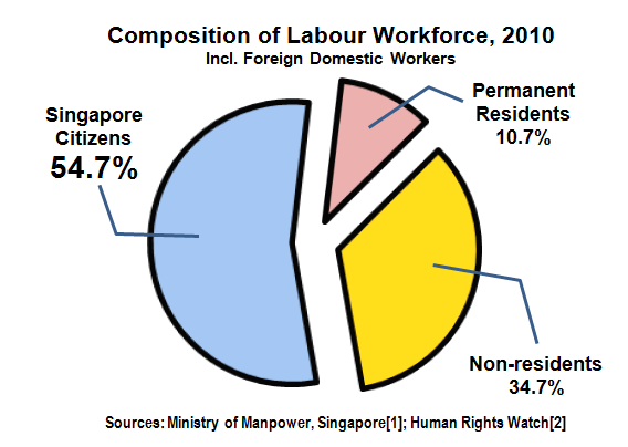 composition-of-labour-workforce-2010p1.png